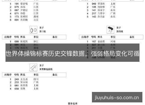 世界体操锦标赛历史交锋数据，强弱格局变化可循